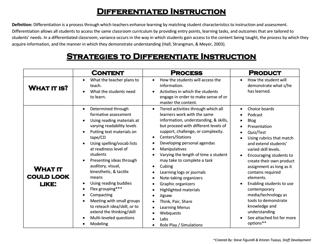 Planning Instruction - Dike-New Hartford Growing Learners 